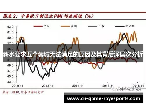 薪水要求五个蓉城无法满足的原因及其背后深层次分析
