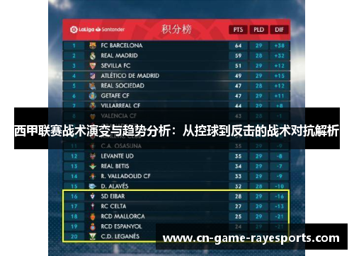 西甲联赛战术演变与趋势分析：从控球到反击的战术对抗解析