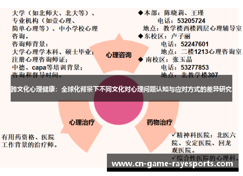 跨文化心理健康：全球化背景下不同文化对心理问题认知与应对方式的差异研究