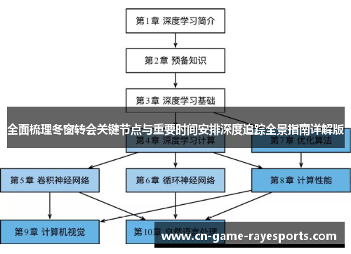 全面梳理冬窗转会关键节点与重要时间安排深度追踪全景指南详解版 全面梳理冬窗转会关键节点与重要时间安排深度追踪全景指南详解版