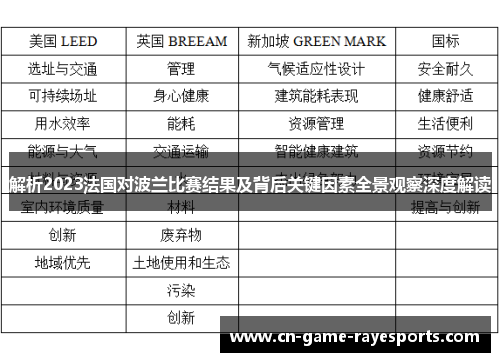 解析2023法国对波兰比赛结果及背后关键因素全景观察深度解读 解析2023法国对波兰比赛结果及背后关键因素全景观察深度解读
