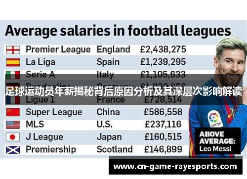 足球运动员年薪揭秘背后原因分析及其深层次影响解读 足球运动员年薪揭秘背后原因分析及其深层次影响解读