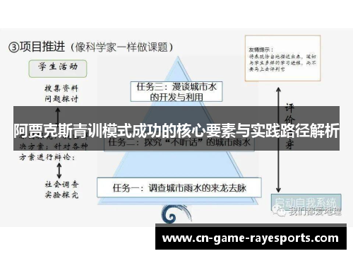 阿贾克斯青训模式成功的核心要素与实践路径解析 阿贾克斯青训模式成功的核心要素与实践路径解析