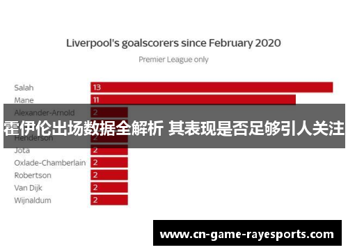 霍伊伦出场数据全解析 其表现是否足够引人关注 霍伊伦出场数据全解析 其表现是否足够引人关注