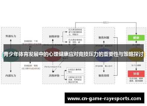 青少年体育发展中的心理健康应对竞技压力的重要性与策略探讨 青少年体育发展中的心理健康应对竞技压力的重要性与策略探讨