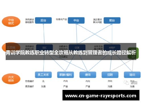 青训学院教练职业转型全攻略从教练到管理者的成长路径解析 青训学院教练职业转型全攻略从教练到管理者的成长路径解析