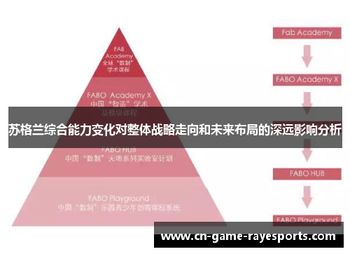 苏格兰综合能力变化对整体战略走向和未来布局的深远影响分析