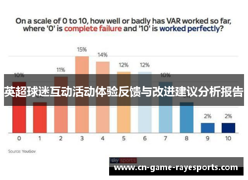 英超球迷互动活动体验反馈与改进建议分析报告