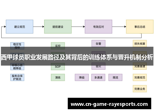 西甲球员职业发展路径及其背后的训练体系与晋升机制分析