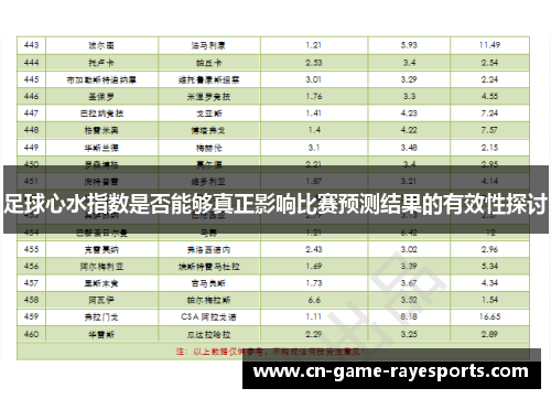 足球心水指数是否能够真正影响比赛预测结果的有效性探讨
