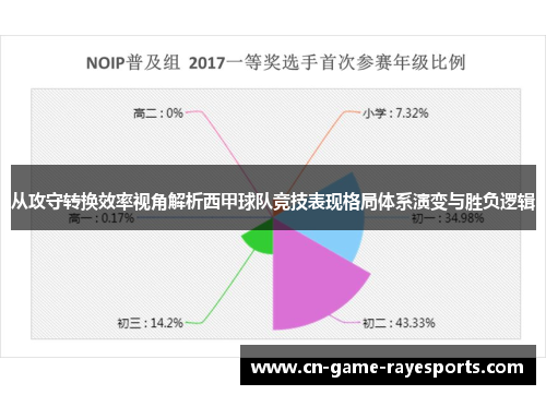 从攻守转换效率视角解析西甲球队竞技表现格局体系演变与胜负逻辑