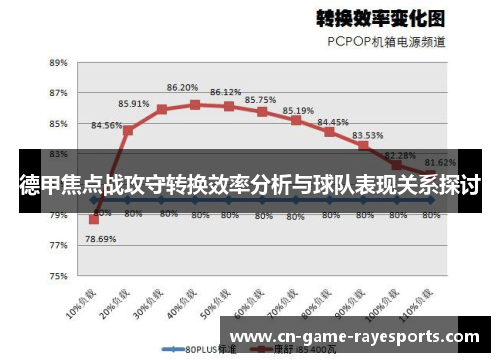 德甲焦点战攻守转换效率分析与球队表现关系探讨 德甲焦点战攻守转换效率分析与球队表现关系探讨