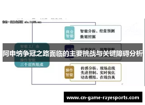 阿申纳争冠之路面临的主要挑战与关键障碍分析