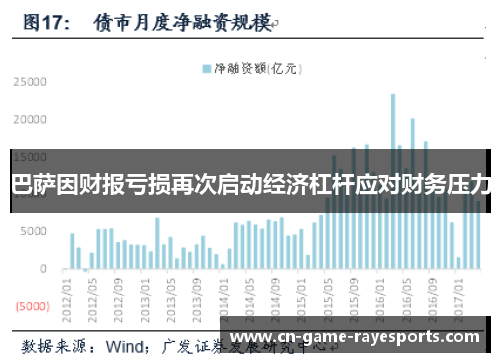巴萨因财报亏损再次启动经济杠杆应对财务压力